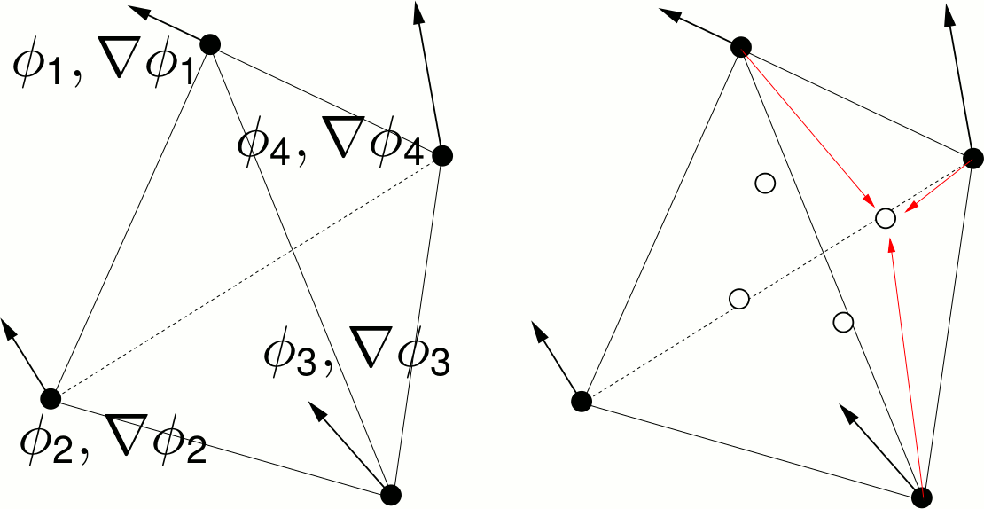 Element formulation sketch